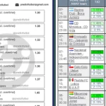 Tampilan dashboard AplikasiPembacaOdds.net dengan grafik odds dan prediksi skor otomatis, menggambarkan teknologi analisis peluang berbasis AI.