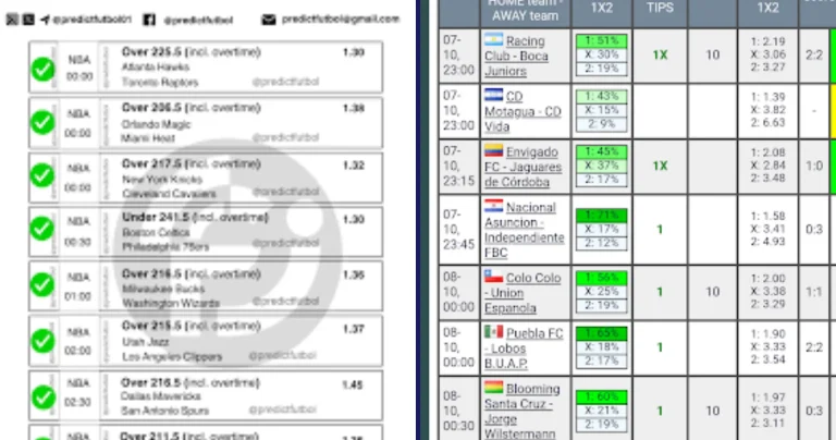 Perubahan Odds Taruhan: Cara Kerja Odds Reader dalam Memahami Fluktuasi